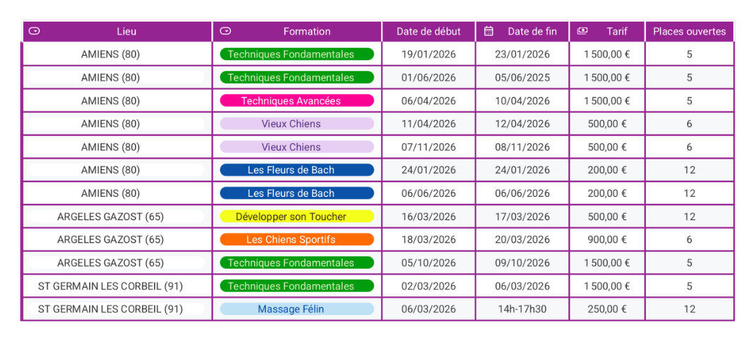 planning des formations en massage canin 2026